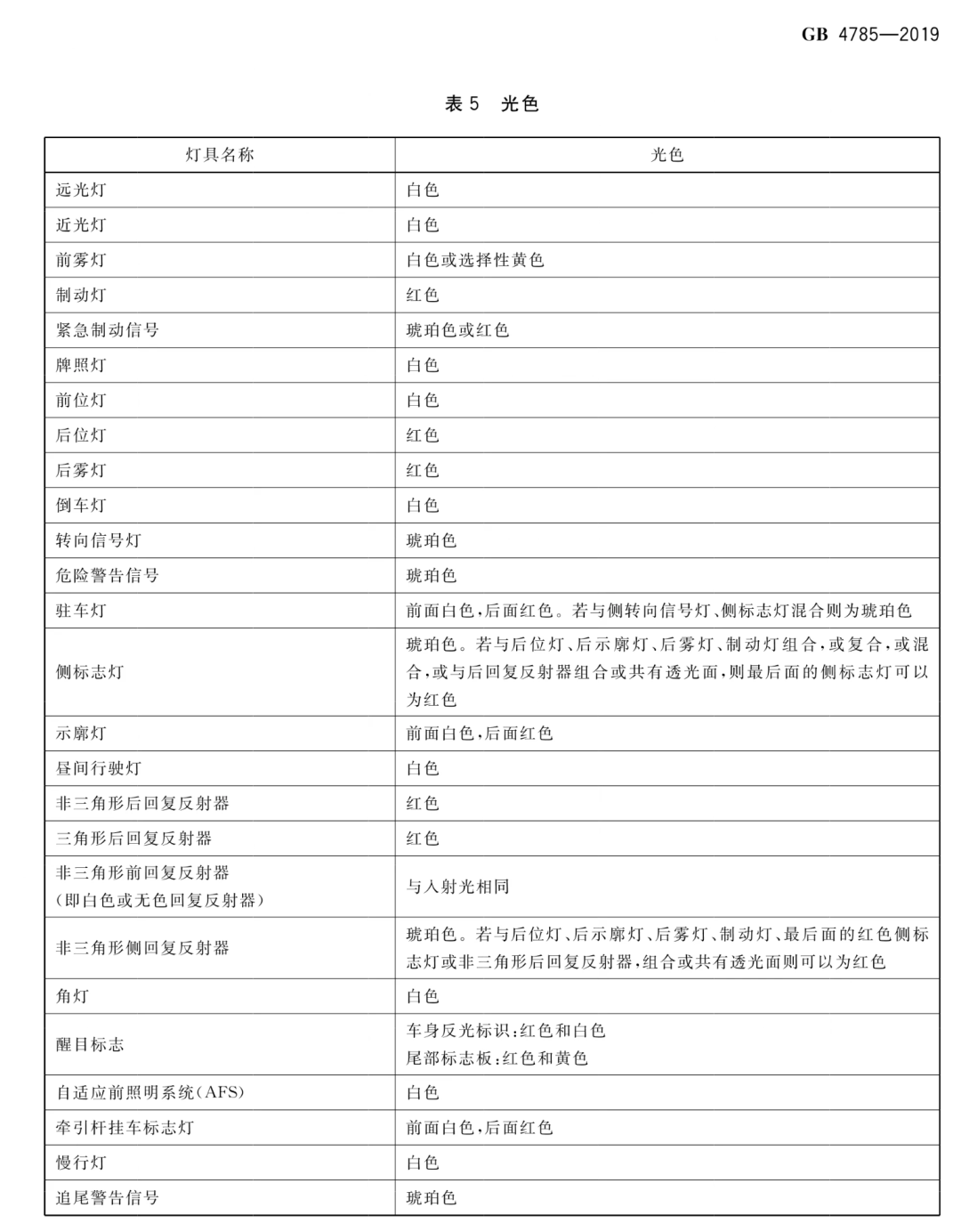 正文配图 5